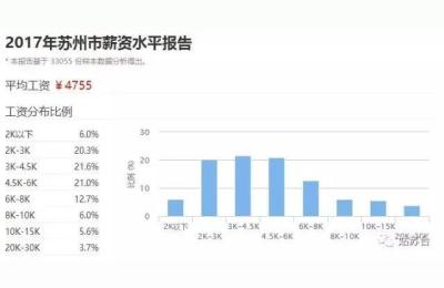 苏州园区附近租房哪里最便宜,园区租房能上小学吗