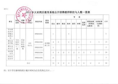 广东省事业单位考试报名登记表是哪个,什么时候打印
