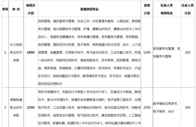 2021年长沙职业技术学院收第二志愿吗,2021长沙职业技术学院单招人数