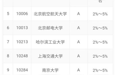 东北大学信息学院,东北大学电子信息工程有研究生么