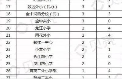 南京苏杰学校,南京江北新区私立小学有哪些