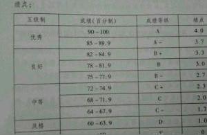 大学成绩查询,大学成绩排名怎么查