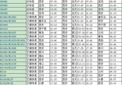 西安火车时刻表,从沈阳到西安的火车票价是多少