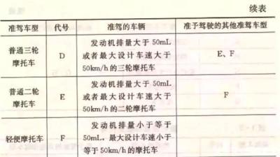 c1科三考多少分合格,科目三个人考80分就算及格了