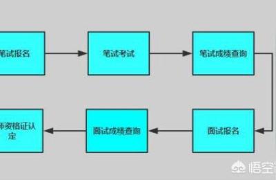 教师资格证考试官网,中国教师资格证官网登录入口
