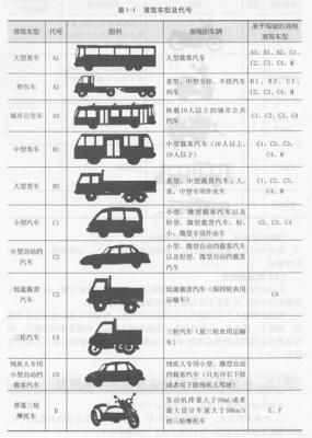 准驾车型为小型汽车的可以驾驶,c2可以驾驶重量2115kg的小型汽车吗