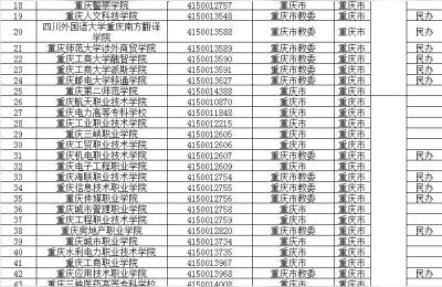 重庆有什么大学,重庆有哪些大学排名