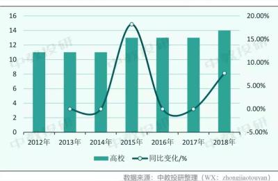 深圳所有大学,深圳有多少间大学