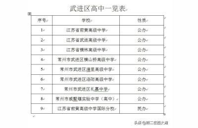武进高级中学,常州武进的前黄国际好还是武高好啊