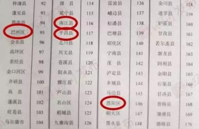 巴中哪个区县发展的最好,哪个发展的最好