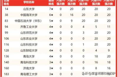 临沂大学沂水校区,临沂3加2学校有哪些比较好