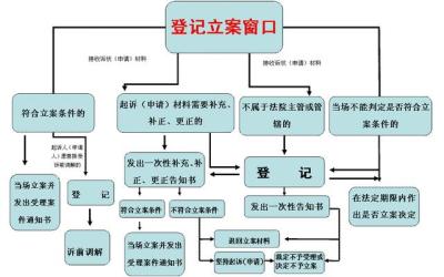 派出所立案流程,报警立案流程及注意事项