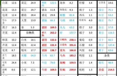 尿酸高的人还有哪些,还有哪些要注意的