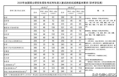 东北财经大学研究生院,东财专硕有哪些