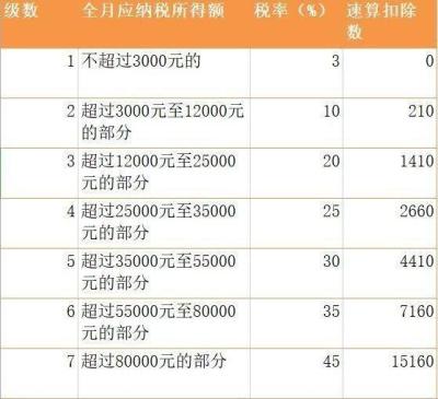 奖金个人所得税怎么算,奖金个税计算方法