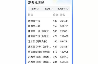 山东高考一本线,今年高考山东一本线是多少
