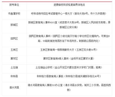 呼和浩特教师招聘,内蒙古呼和浩特教师招聘考试考什么科目