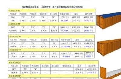 海运的集装箱尺寸标准是多少,40尺集装箱规格表