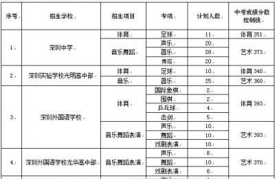 深圳行知学校有美术专业吗,能靠美院之类的职高