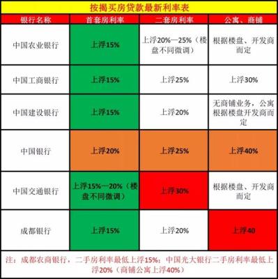 贷款买房利率,怎样计算买房的贷款利率