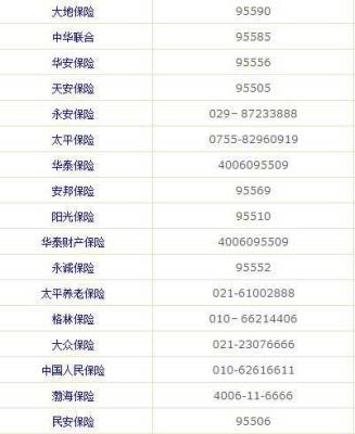 汽车保险公司电话,95312保险公司怎么样