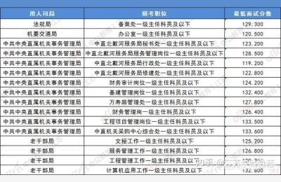 国考笔试成绩,国考笔试差6分有机会翻盘吗