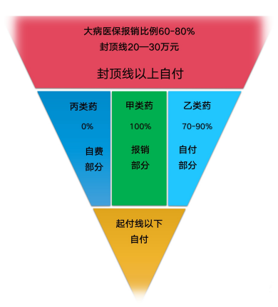 医保报销计算公式,报销比例怎么算