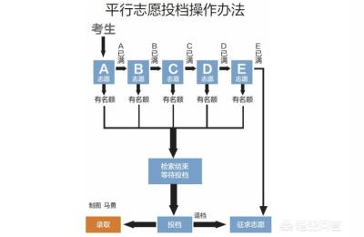 平行志愿是怎么录取的,二本18个平行志愿怎么录取