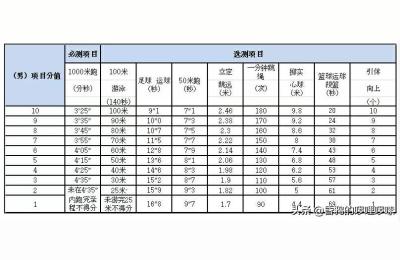 中考体育跳绳,天津体育中考跳绳标准