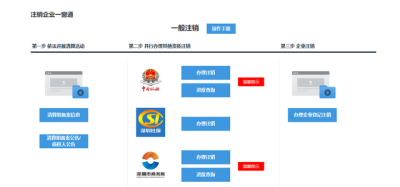支付宝怎么注销个体营业执照流程,网上怎么注销个体营业执照