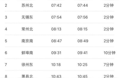 上海到西安火车,上海到西安动车都经过哪些站