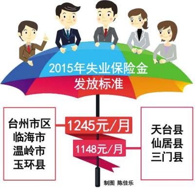 失业金如何领取,失业金领取流程和手续