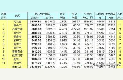 河北经济在线直播,河北经贸大学经济管理学院是否是国办的