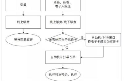 武汉同济医院官网,武汉同济医院不能网上挂号吗
