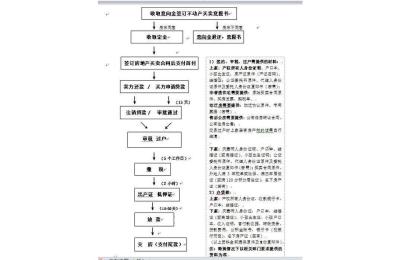 上海二手房交易流程,上海想买套二手房交易流程是什么