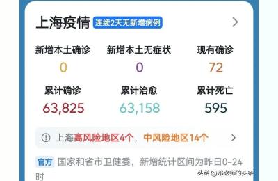 上海市杨浦区,上海杨浦区的特点