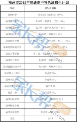 如何参与福州7所一级达标学校自主招生,国家出台新政策