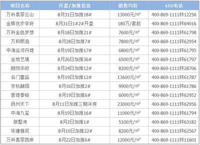公积金提取时间,公积金提取几点受理