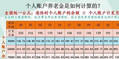 社保工资计算方法,社保退休金计算公式
