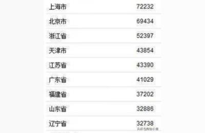 上海工资高吗,上海工资真有那么高吗