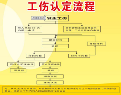 工伤鉴定流程,工伤伤残鉴定流程