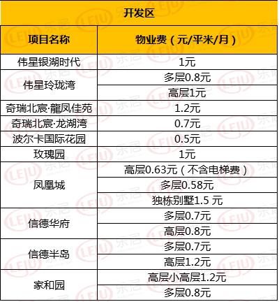 物业费一年500多贵吗,物业费05一平方怎么算