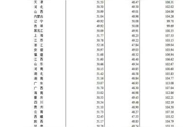 中国人口男女比例,2010年中国男女的人口比例