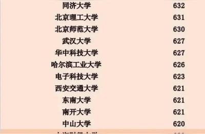 湖南高考录取结果,2022湖南高考录取分数线新鲜出炉