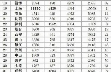 人均消费水平,全国平均消费水平2015