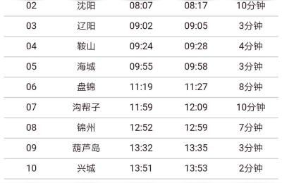 沈阳到陕西坐火车要多久,k2o47次列车时间表来了