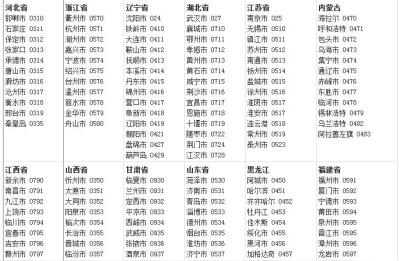 广州电话号码,各省电话号码开头