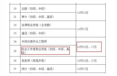 初级社工证考试成绩什么时候出,初级多少分算过