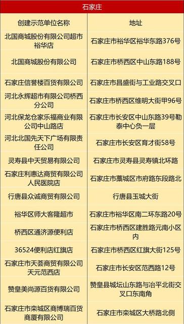 食品安全投诉举报电话,查到过期食品却没处罚怎么举报