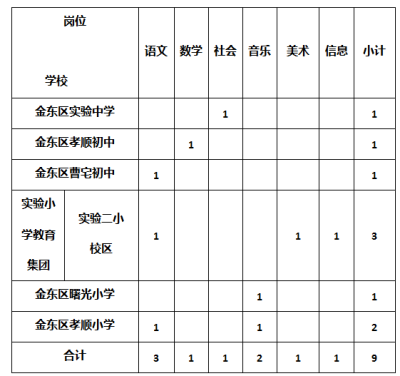 金华教师招聘,2022年教师招聘考试什么时候